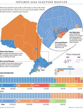cnda résultat 2022.